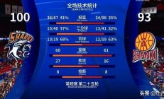 九游体育网页版-山西与上海交锋，谁能夺得胜利跃入前八的简单介绍