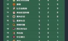 九游娱乐网址-包含托特纳姆热刺主场取胜热身，助力进步积分榜的词条