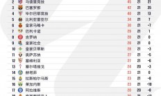 九游娱乐官网-巴塞罗那球员落选，无缘亚冠比赛名单的简单介绍