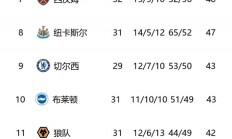 九游娱乐-利物浦豪取连胜，稳居积分榜榜首的简单介绍