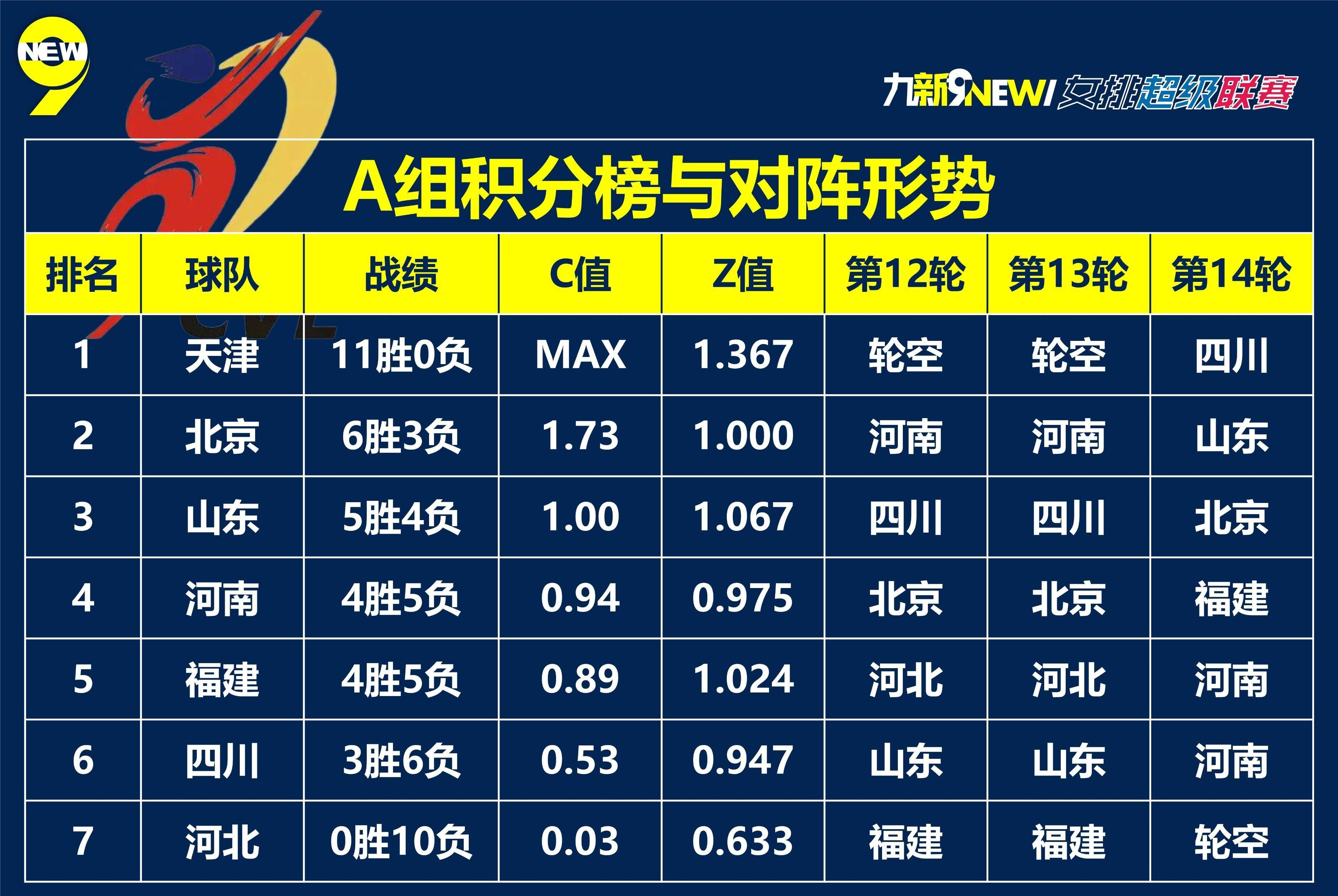 俄罗斯篮球联赛积分榜公布，东部与西部擂台的简单介绍