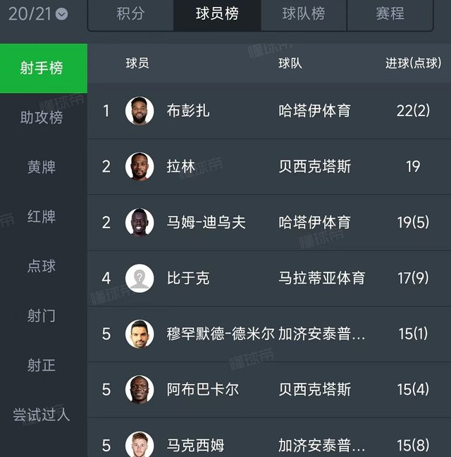 关于欧洲联赛热身赛举行队伍战绩大胜的信息