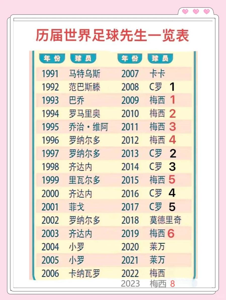 C罗入选世界足球先生十佳候选名单的简单介绍
