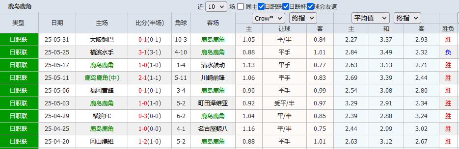 九游体育-关于鹿岛鹿角多线作战阵容调整，保证体能充沛的信息