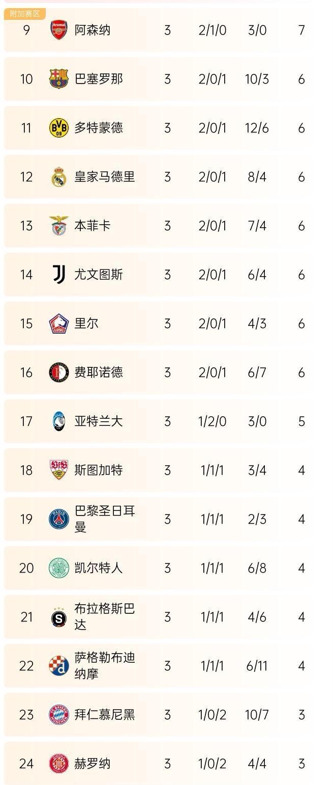 转会1+1：英超双雄砸4000万争巴萨中场,阿森纳拜仁竞逐的简单介绍