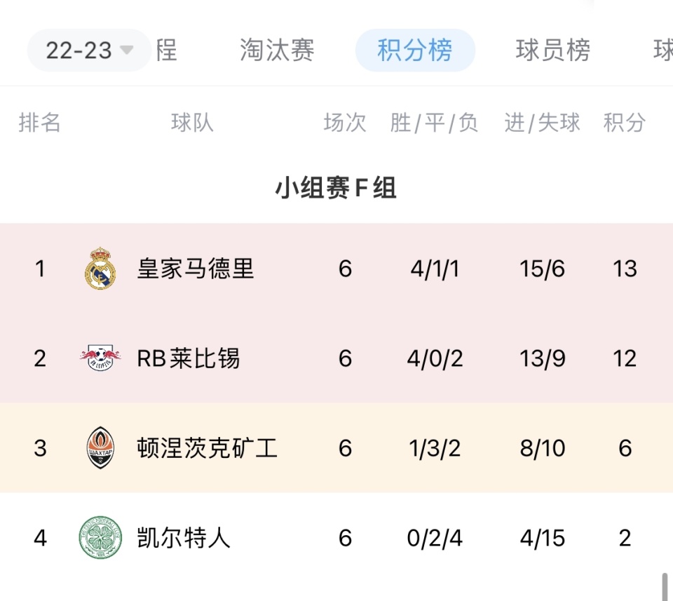 包含莱比锡新赛季没欧冠踢？每次危机或低谷的词条