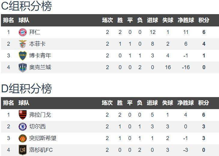 本菲卡遇苦主仍难翻身数据示切尔西小胜晋级(本菲卡比赛中断2021)