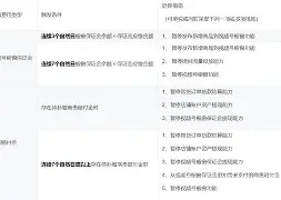 加福德新合同中含有5%的交易保证金，全额保障无任何选项(质保金不超过3%的规定)