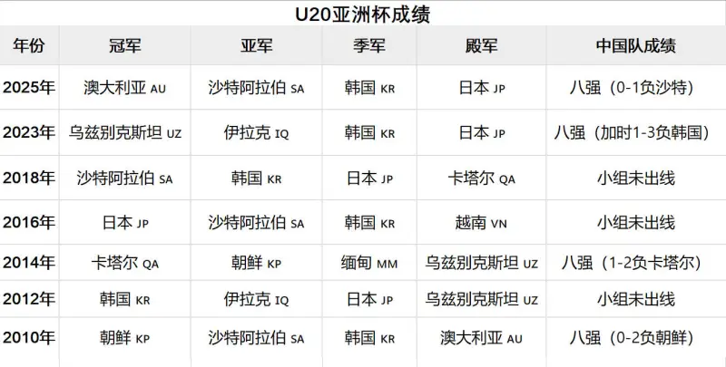 选秀网站更新杨瀚森选秀报告:评分90模板王治郅(杨瀚森 篮球)
