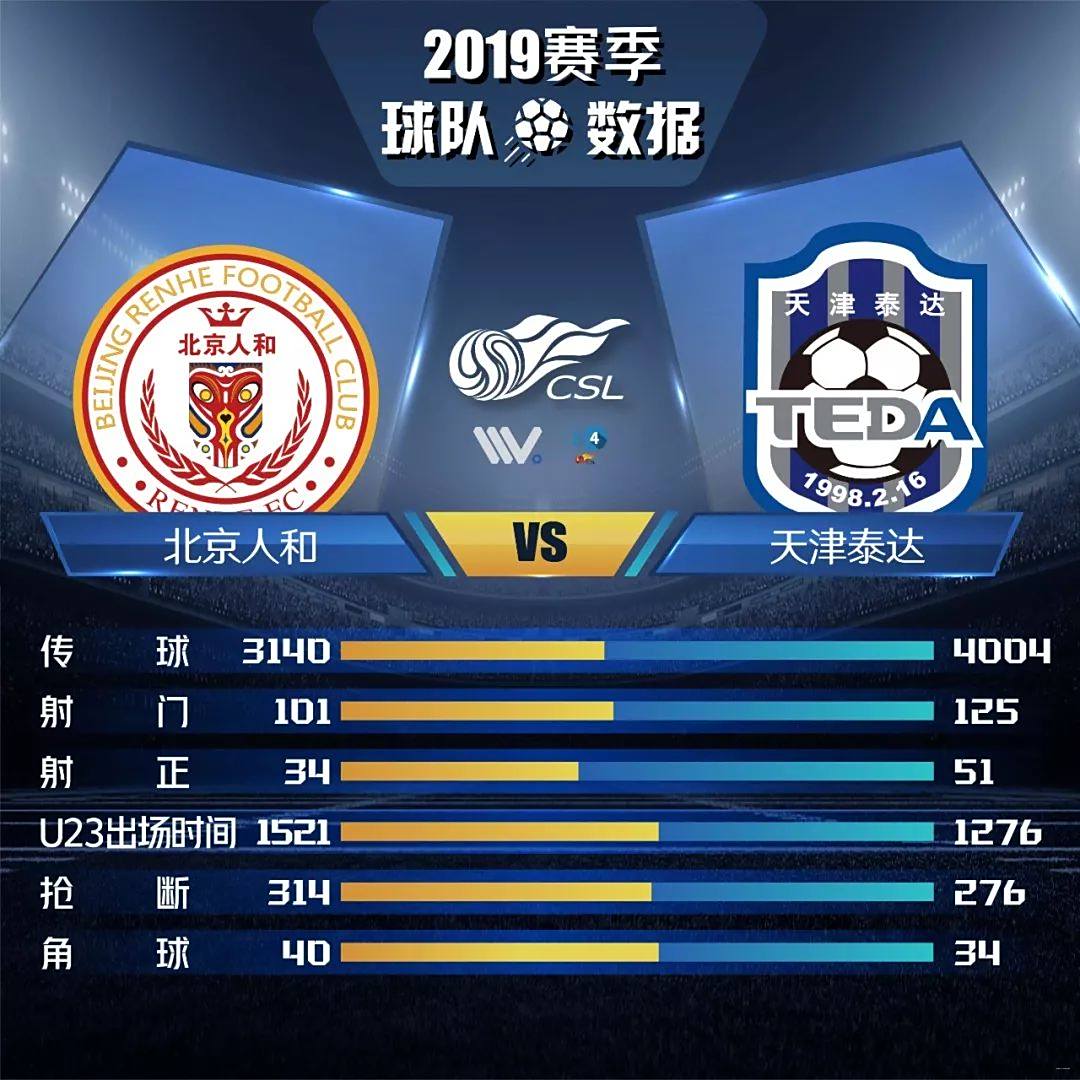 包含北京人和面对天津泰达，在主场力争胜利的词条