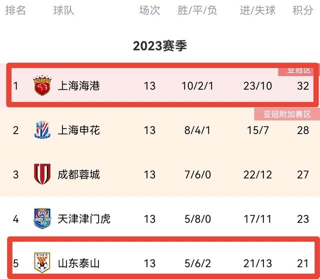 九游体育-欧洲豪强连胜，稳坐国际锦标赛领头羊的简单介绍