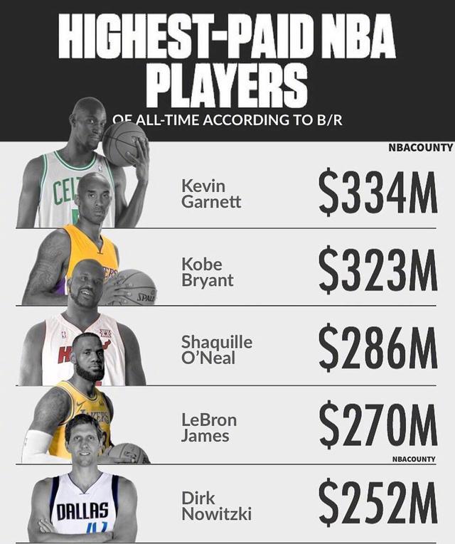 包含NBA季中赛：奖金激励机制奏效，球员投入度提高的词条